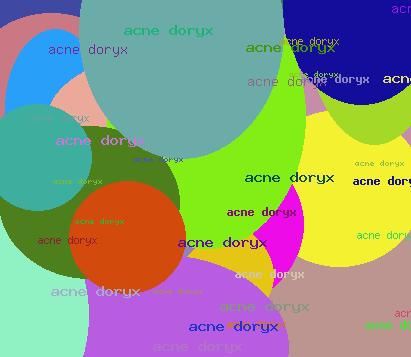 Acne Doryx
